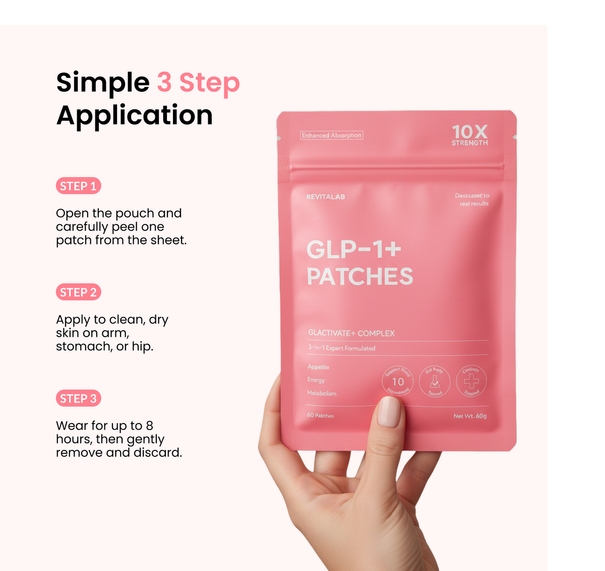 Revitalab® GLP-1+ Patches - 60 Count