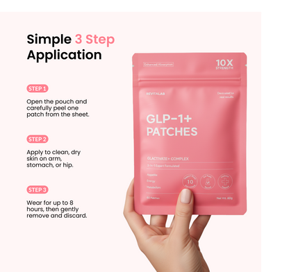 Revitalab® GLP-1+ Patches - 60 Count