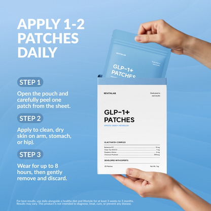 GLP-1+ Patches - 30 Count