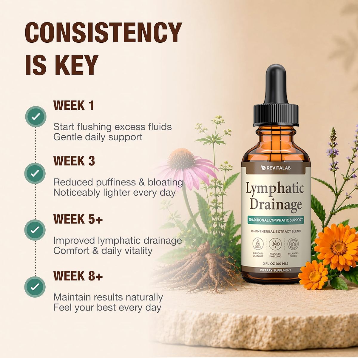Revitalab® Lymphatic Drainage Drops