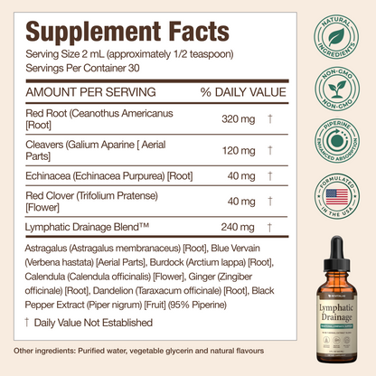 Revitalab® Lymphatic Drainage Drops